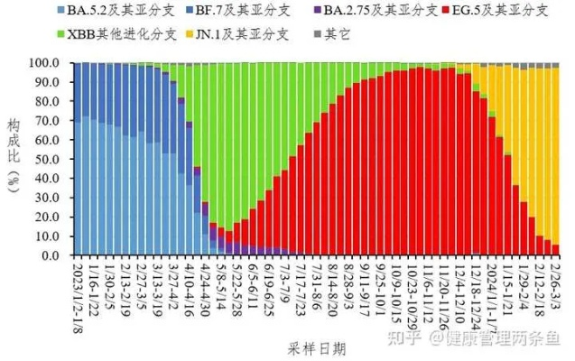 2024年3月份病毒会爆发吗？科学分析与现实展望