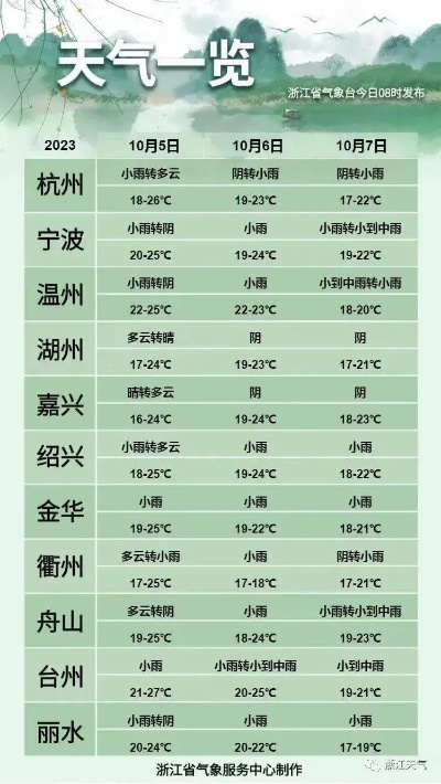 嘉兴未来30天天气预报，从梅雨到盛夏的温柔过渡