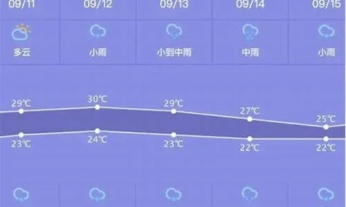 嘉善天气预报15天查询，掌握未来半月天气，出行生活更从容
