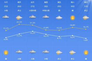 清远一周天气展望，晴雨交替，气温起伏需留意