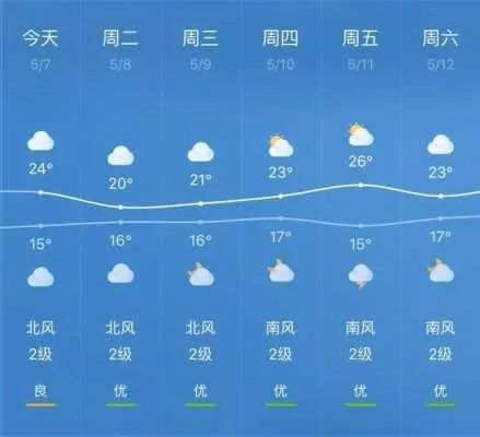 来宾天气，一座小城的温度与呼吸