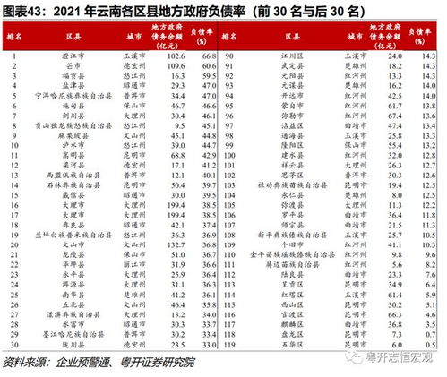 云南气象网，守护彩云之南的晴雨表
