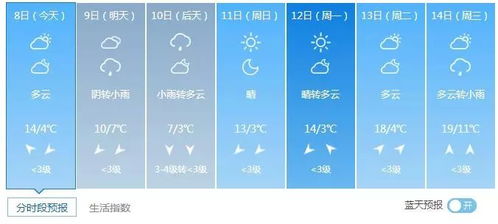 长沙天气预报15天30天，提前掌握天气变化，出行计划更从容