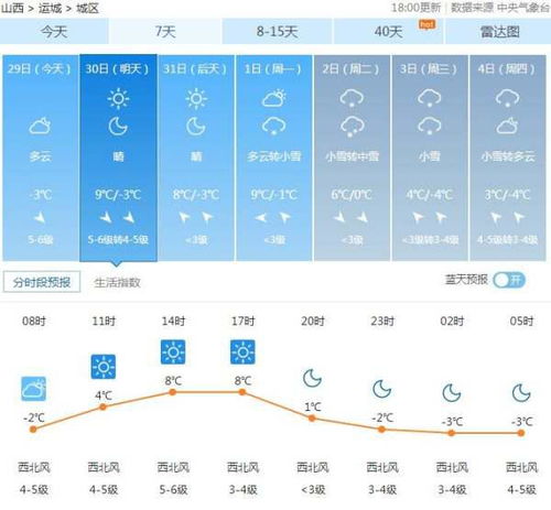 运城15天天气预报，提前规划，从容应对河东天气变幻