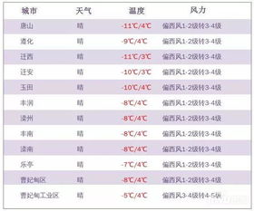 唐山天气预报30天查询，提前规划生活与出行的必备指南