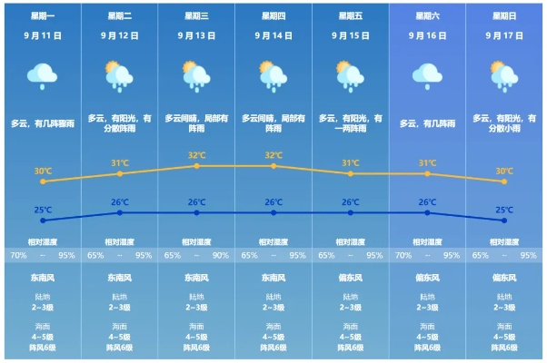 今日天气预报，24小时晴雨冷暖全掌握