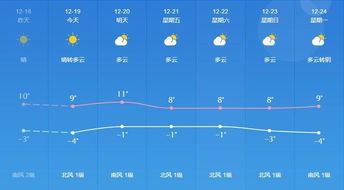嘉定天气预报15天，春日晴雨无常，出行需留意
