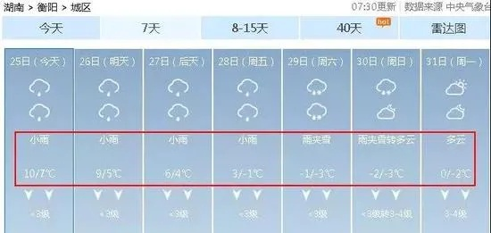 衡阳30天天气预报，气候多变下的生活指南与应对策略