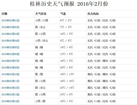 桂林30天天气预报，一场与山水天气的温柔博弈