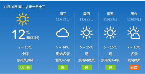 洛阳天气最新预报，晴暖模式开启，周末气温直冲20℃