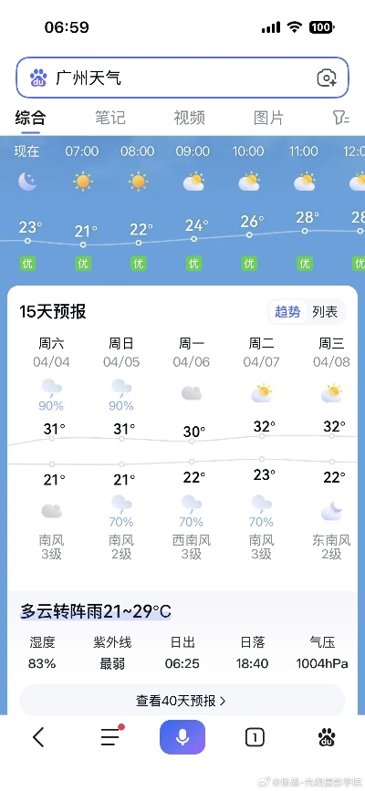 广州市天气预报15天准确度解析与实用建议