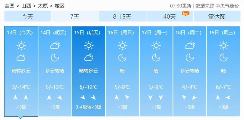 山西未来七天天气展望，冷空气活动频繁，注意防寒保暖