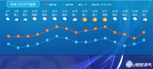 顺德天气预报15天，从容规划每一天
