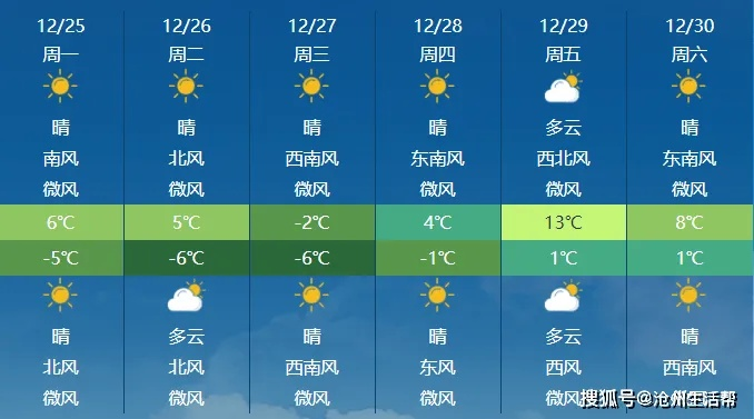 石家庄一周天气预报，春日多变，晴雨交替需留意