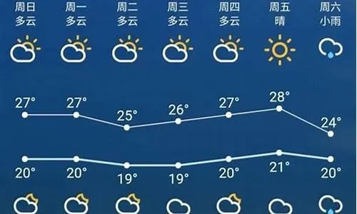 凯里天气预报15天查询,从阴雨绵绵到晴空万里的气候变迁指南 凯里天气预报15天查询,从阴雨绵绵到晴空万里的气候变迁指南