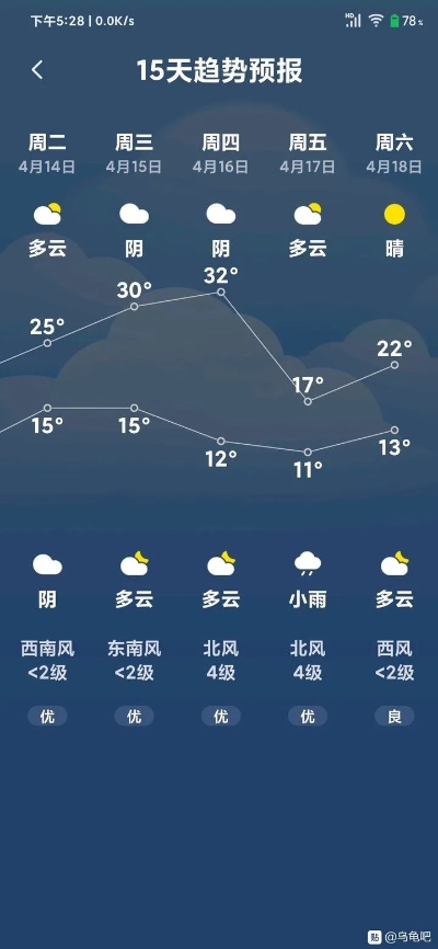 十五日气象预报,洞察天机,从容规划未来 十五日气象预报,洞察天机,从容规划未来