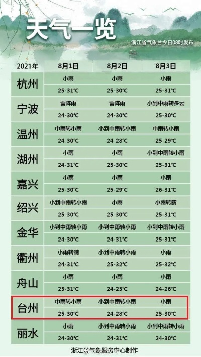 台州天气预报15天查询,掌握未来天气,从容规划生活 台州天气预报15天查询,掌握未来天气,从容规划生活