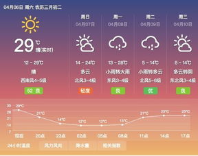 正阳天气预报15天,从容规划每一天,生活更添安心 正阳天气预报15天,从容规划每一天,生活更添安心