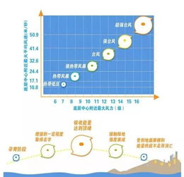 一张图读懂台风动向,台风路径动态图如何守护我们的安全 一张图读懂台风动向,台风路径动态图如何守护我们的安全