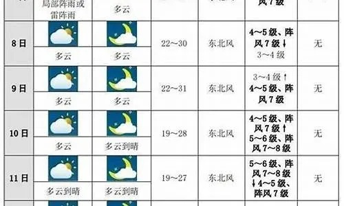 未来15天天气一键查，百度太原天气预报助你从容规划