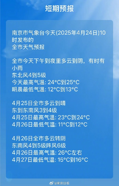 南京一周天气展望，春意渐浓，晴雨交替需留意