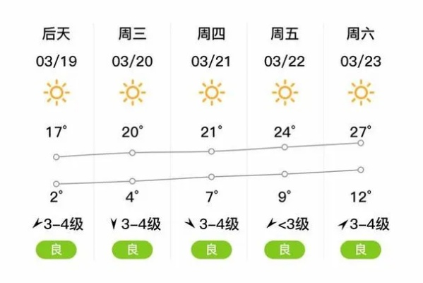 侯马15天天气预报，精准掌握未来天气，提前规划出行生活