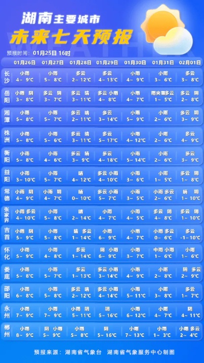 湖南衡阳未来15天持续阴雨，市民需注意防潮