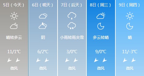 沈阳30天天气预警，应对多变，未雨绸缪