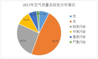 石家庄空气质量指数实时查询，你的呼吸健康第一道防线