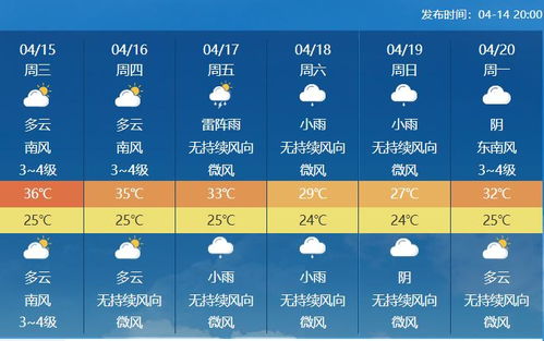 驻马店未来30天天气预报，掌握一月气象，从容应对生活变化