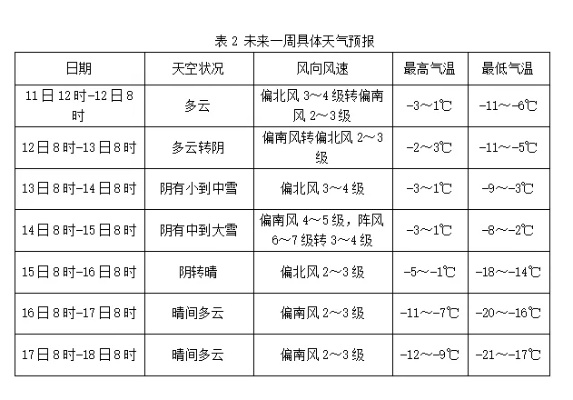 隆尧一周天气早知道,晴雨交替,气温波动需留意 隆尧一周天气早知道,晴雨交替,气温波动需留意