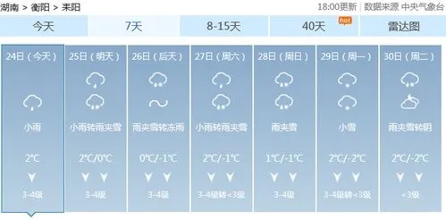 耒阳未来30天天气预报，提前掌握一月天气，从容规划生活出行