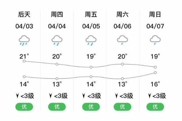 耒阳天气预报30天查询，掌握未来一月天气变化，从容安排生活与出行