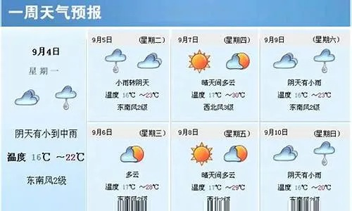 麻城天气预报15天，掌握未来天气，从容安排生活