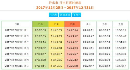 葫芦岛天气预报15天查询，掌握未来天气，从容安排生活与出行