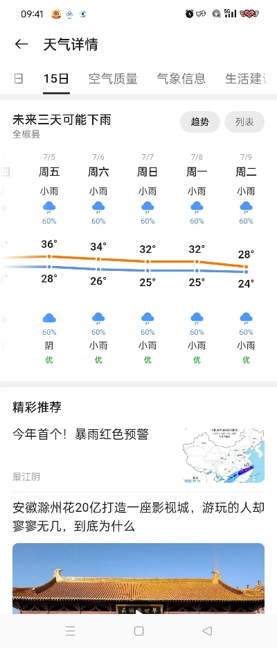 安徽滁州今日晴好宜出行，明起雨水来访