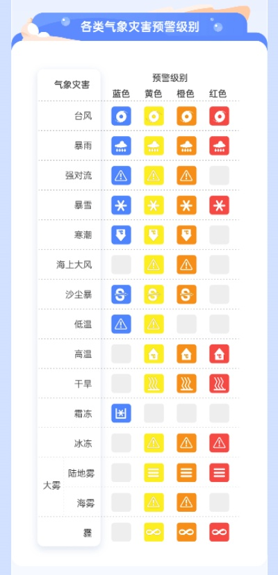 天气预警怎么查询?这份实用指南请收好 天气预警怎么查询?这份实用指南请收好