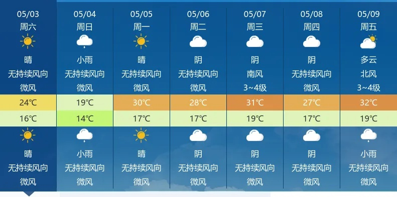 阳新天气预报，守护小城生活的晴雨表