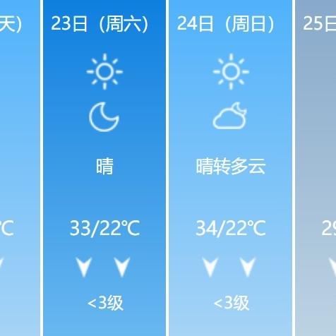 湘潭30天天气预报，春日气候多变，市民需注意防潮保暖