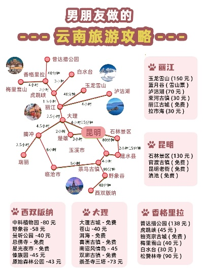云南自由行攻略，邂逅风花雪月的浪漫之旅