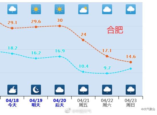 冷暖交替，今日天气预报教你从容应对生活