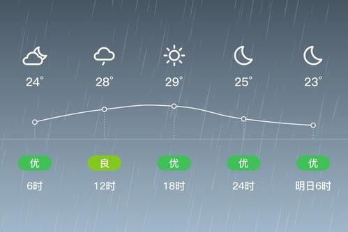 小城气候里的生活智慧，汤阴天气预报
