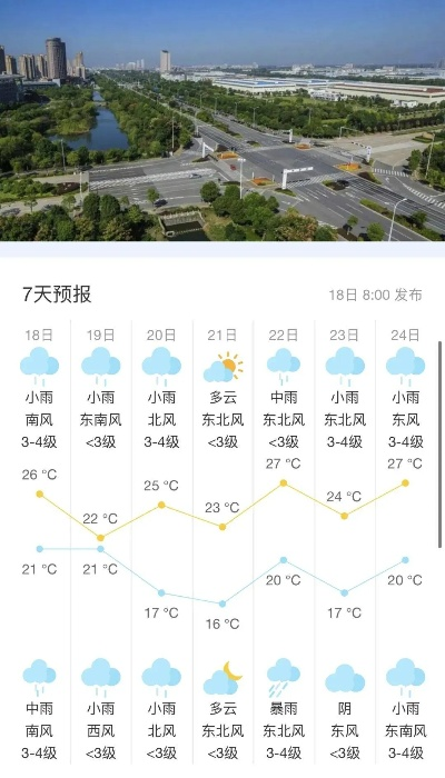 宝应天气预报15天,从容规划,无惧风云变幻 宝应天气预报15天,从容规划,无惧风云变幻