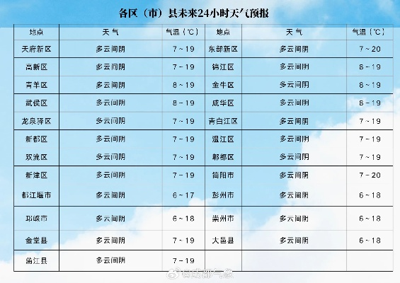 富锦市天气预报,明日气温骤降,市民需注意防寒保暖 富锦市天气预报,明日气温骤降,市民需注意防寒保暖