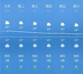 湖南未来一周晴雨交替频繁，气温先升后降需留意