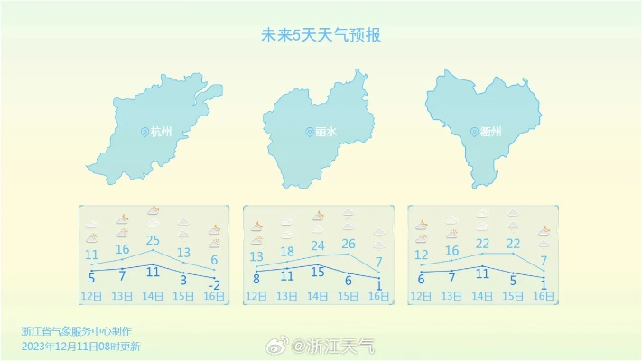 浙江省未来15日天气展望，晴雨交替，气温起伏需留意