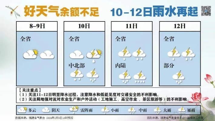 读懂7天降水量预报图，一张图背后的天气密码与生活指南