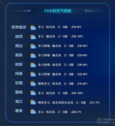 齐齐哈尔市天气预报，寒暑交替中的四季物语