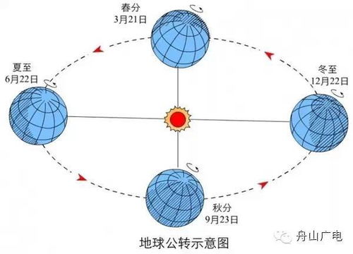 依安县天气预报,寒暑更迭中的生活指南与人文温度 依安县天气预报,寒暑更迭中的生活指南与人文温度