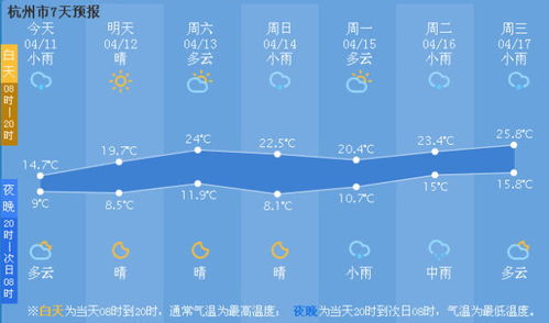 杭州天气预报里的四季私语，一座城的天气美学